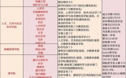 麻省理工学院留学申请条件