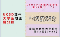 加州大学圣地亚哥分校世界排名多少