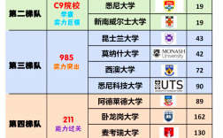 莫纳什大学回国认可度