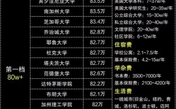 浦项科技大学留学一年费用