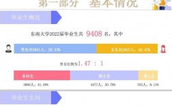 东南蒙纳士研究生就业前景