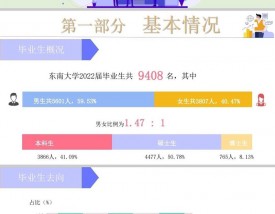 东南蒙纳士研究生就业前景