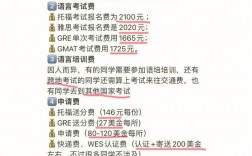 蒙特雷科技大学留学一年费用