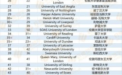 赫瑞瓦特大学世界排名