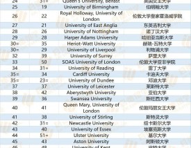 赫瑞瓦特大学世界排名