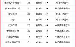 北京理工大学世界排名