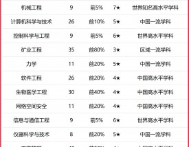 北京理工大学qs世界排名