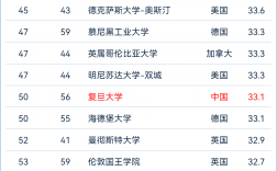 英国中央兰开夏大学世界排名