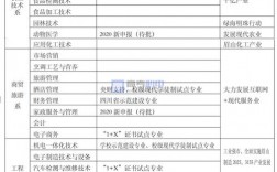 皇家理工学院王牌专业