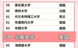 华威大学世界排名多少