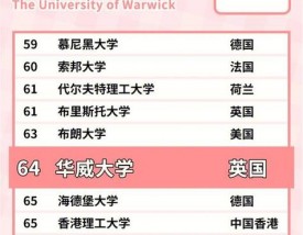 华威大学世界排名多少