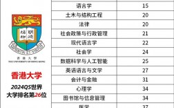 香港城市大学王牌专业