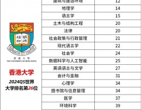 香港大学HKU王牌专业