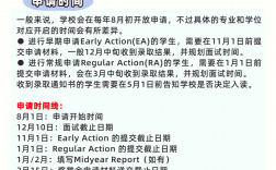 麻省理工学院研究生申请条件