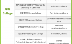 阿尔伯塔大学留学一年费用