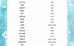 华威大学王牌专业(详解)