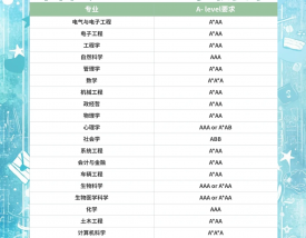 华威大学王牌专业