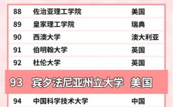 宾夕法尼亚大学qs