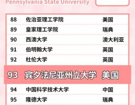 宾夕法尼亚大学qs
