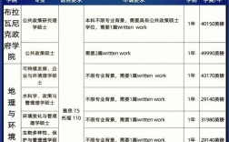 牛津大学留学一年费用