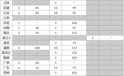香港浸会大学分数线
