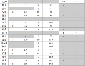 香港浸会大学分数线