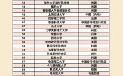 巴塞罗那自治大学qs排名2025年