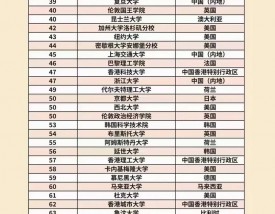 巴塞罗那自治大学qs排名2025年