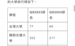 台湾大学留学申请条件