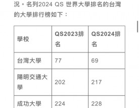 台湾大学留学申请条件