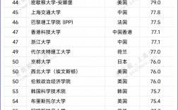 普林斯顿大学qs排名2025年