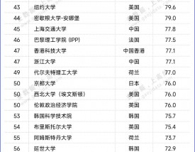 普林斯顿大学qs排名2025年