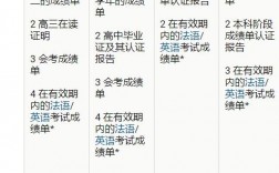 索邦大学留学一年费用