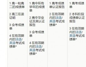 索邦大学留学一年费用