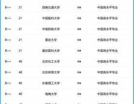 生物医学工程排名