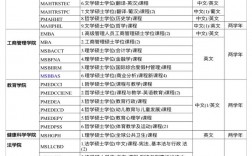 澳门大学2024硕士简章