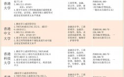 香港大学研究生申请官网入口