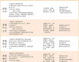 香港大学研究生申请官网入口