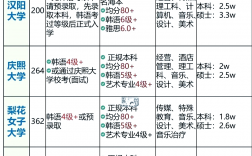 韩国科学技术研究所留学申请条件