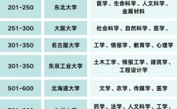 东京大学王牌专业