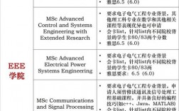 曼彻斯特大学本科申请条件