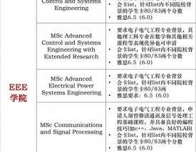 曼彻斯特大学本科申请条件