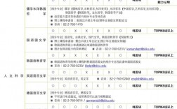 成均馆大学王牌专业