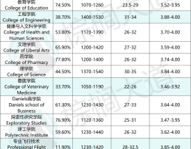 俄亥俄州立大学世界排名