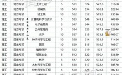 安徽农业大学专业排名