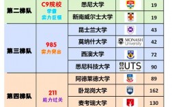 莫纳什大学qs排名