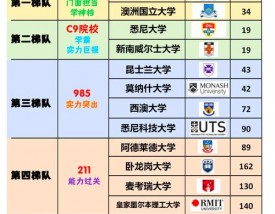 莫纳什大学qs排名