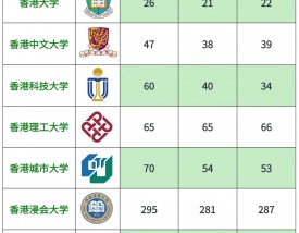 香港浸会大学qs世界排名2024