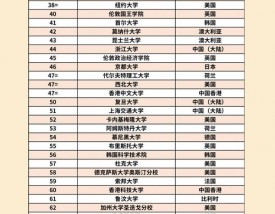 康考迪亚大学qs世界排名