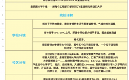 南安普顿大学研究生申请条件